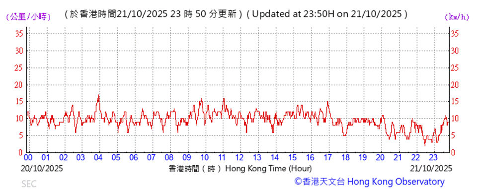 A graph showing the time of a number
AI-generated content may be incorrect.